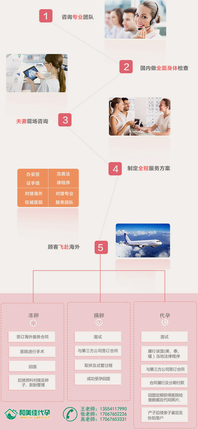 ��������ͼ